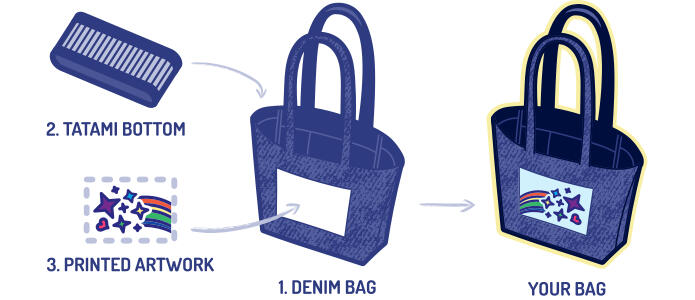 morukan.art - a denim tote bag with artworks and tatami bottom